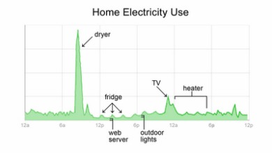 Homesurvey