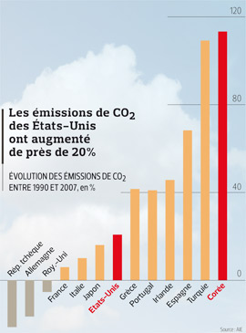 Co2us