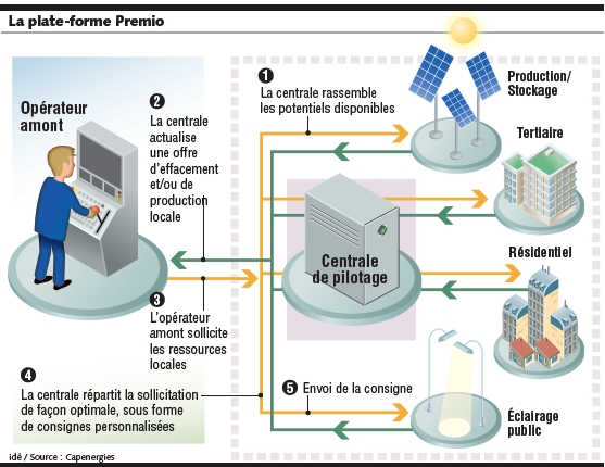 Capenergies