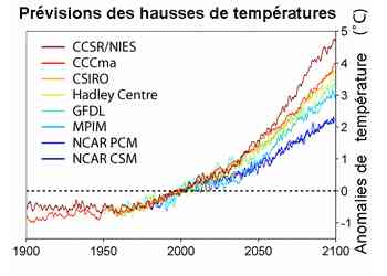 Climat