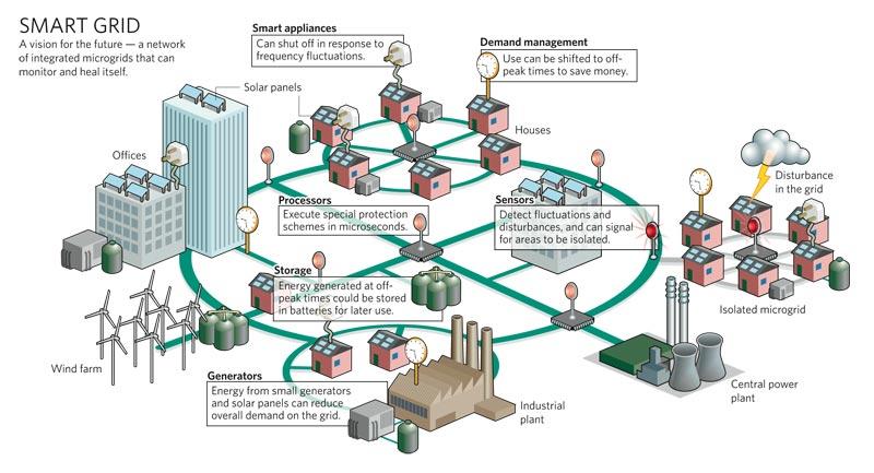 Smartgridglobal